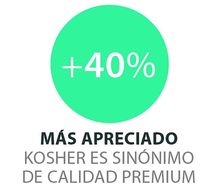 Indicador del mercado kosher en Estados Unidos